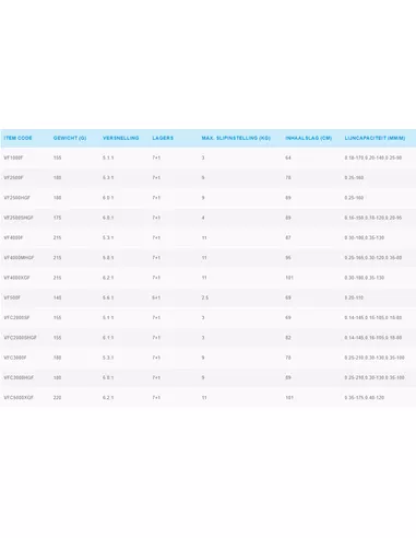 Shimano Vanford 2500 HGF - Afbeelding 5
